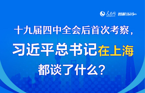 四中全會(huì)后首次考察，習(xí)近平在上海談了什麼